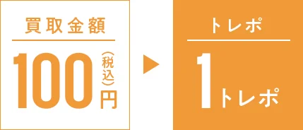 買取金額100円でトレポ1pt